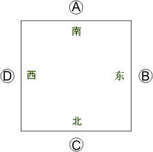 American Mahjong - Determining the Seats